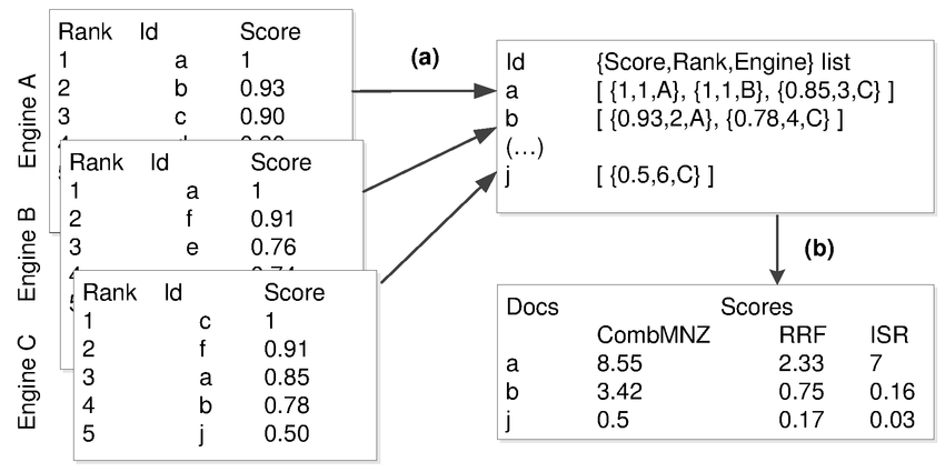 Is RRF the Secret to Dominating AI Citations? I Decoded ChatGPT's Ranking Formula